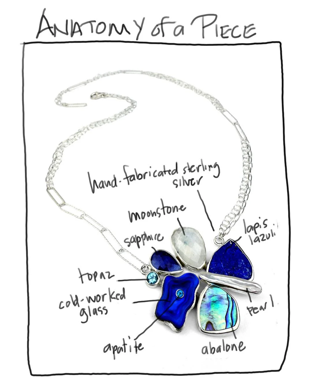An image illustrating the anatomy of one of Debra Adelson's art jewelry pieces: Hand-fabricated sterling silver, moonstone, sapphire, lapis lazuli, pearl, abalone, apatite, cold-worked glass, and topaz.