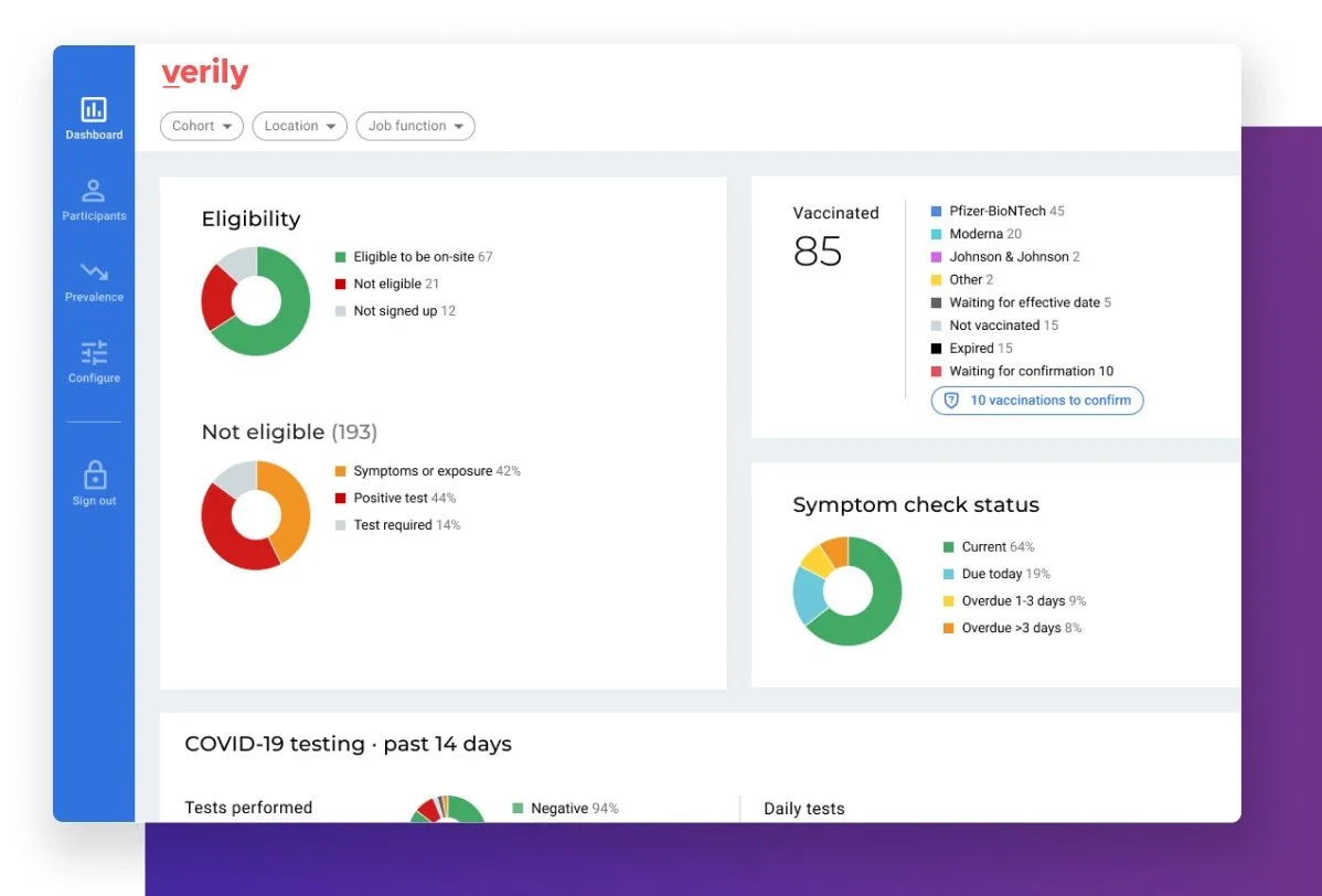 Healthy at Work dashboard.jpeg