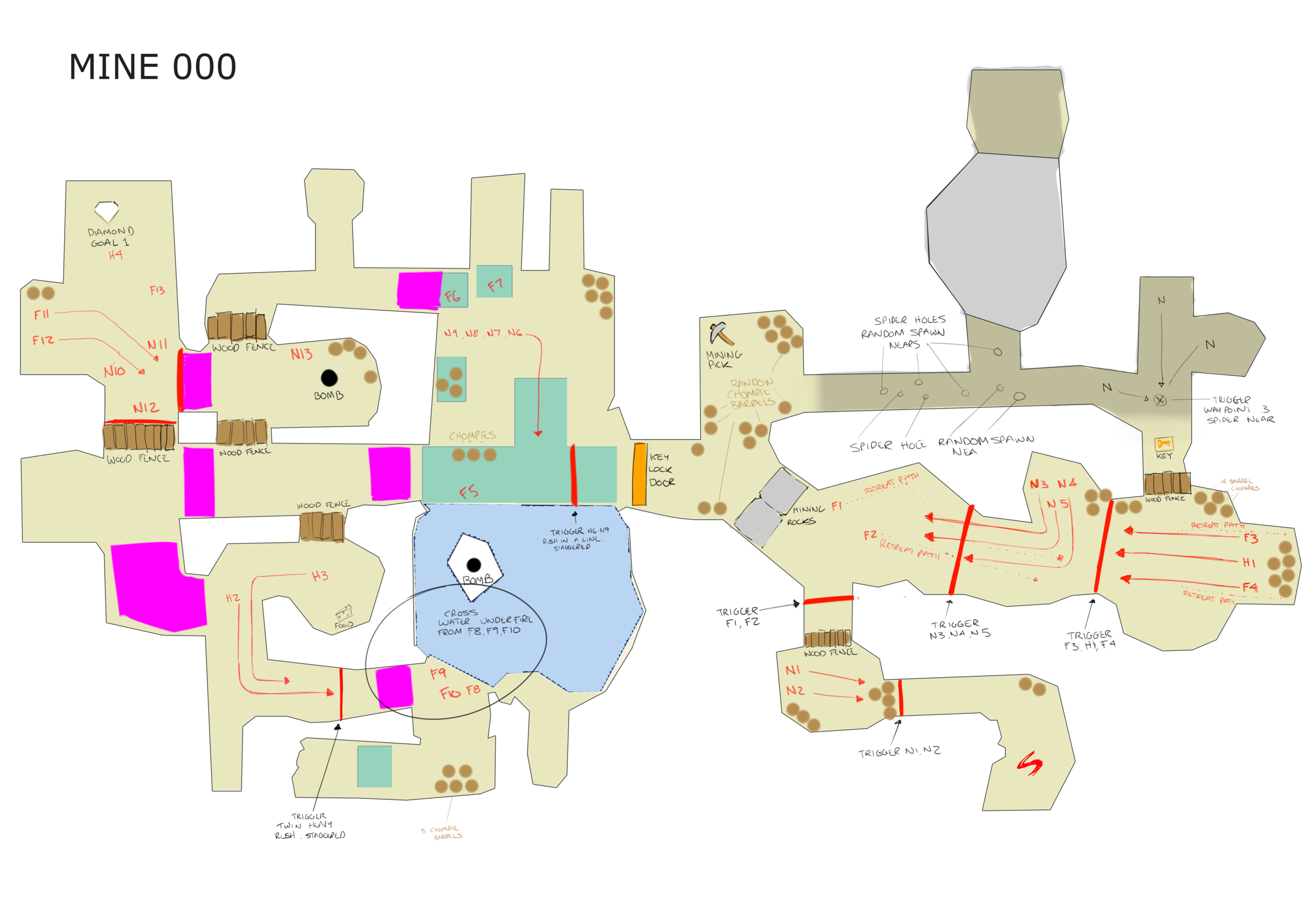 Enemy Placements mapped out to guarantee a progression sequence with no duplicate setups.
