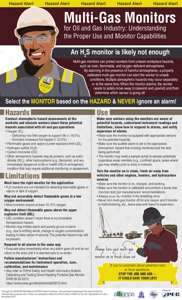 Limitations of Monitors Hazard Alert — National STEPS Network