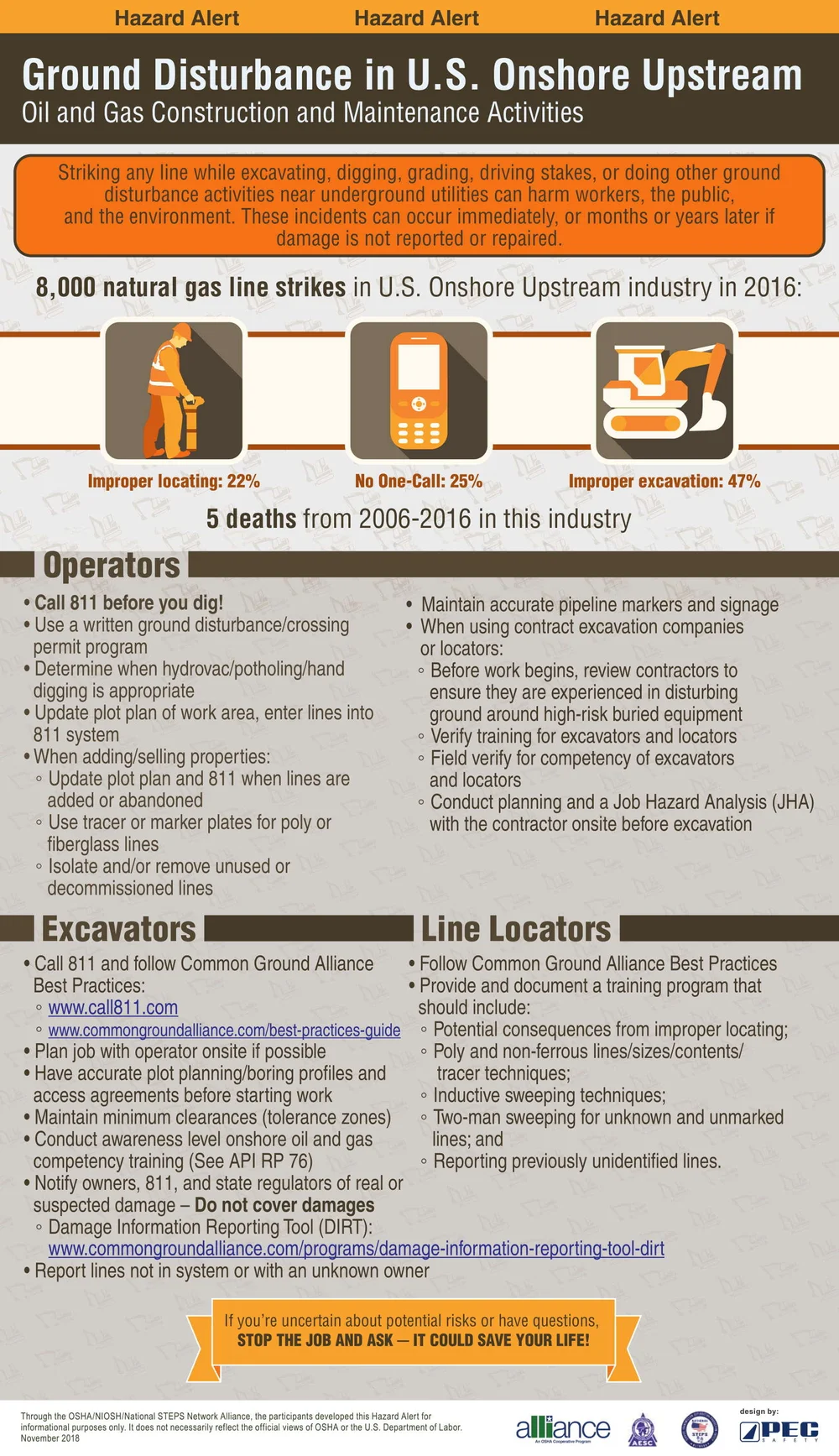 Ground Disturbance Hazard Alerts National Steps Network