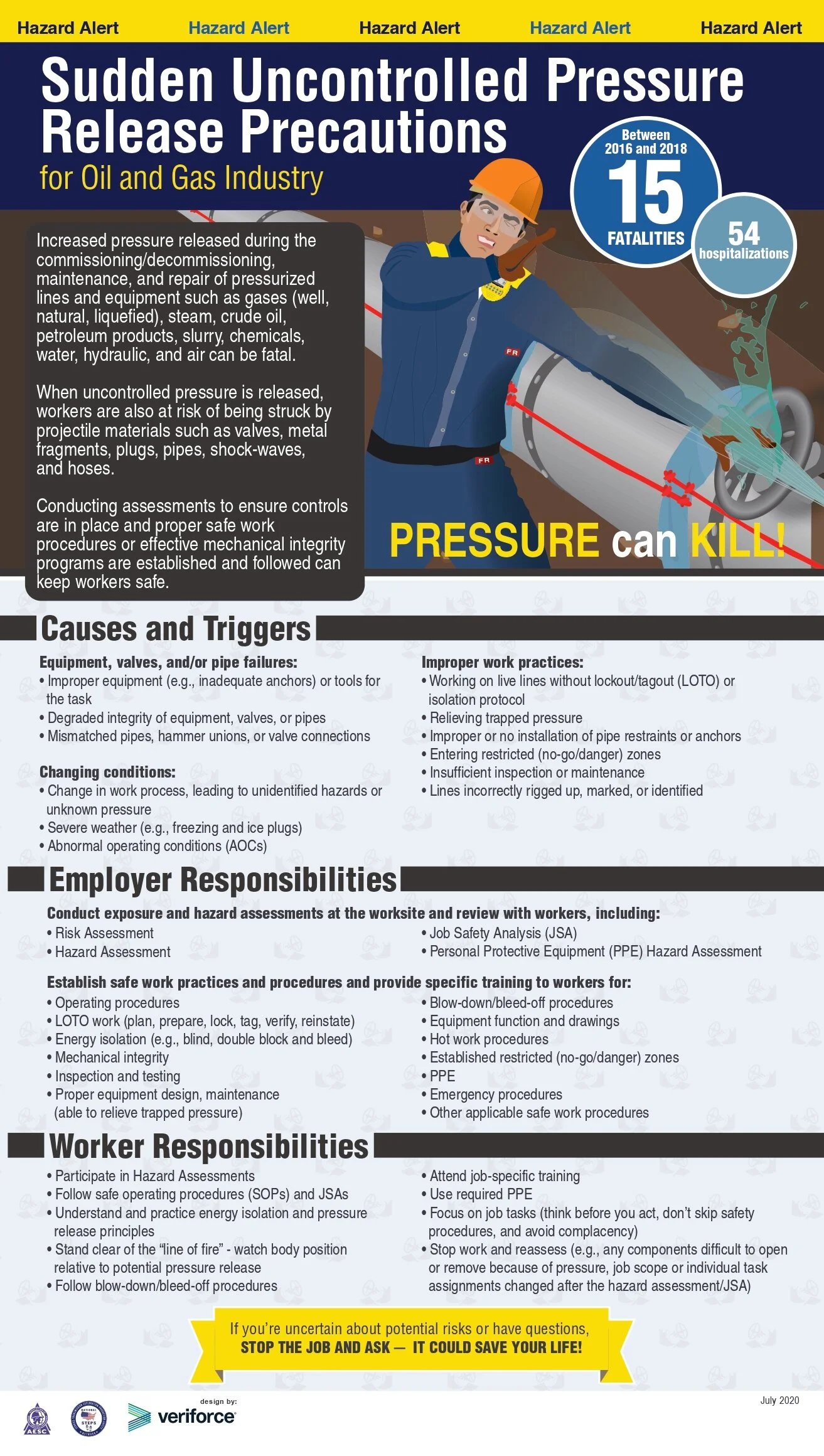 Sudden Pressure Release Hazard Alert — National STEPS Network