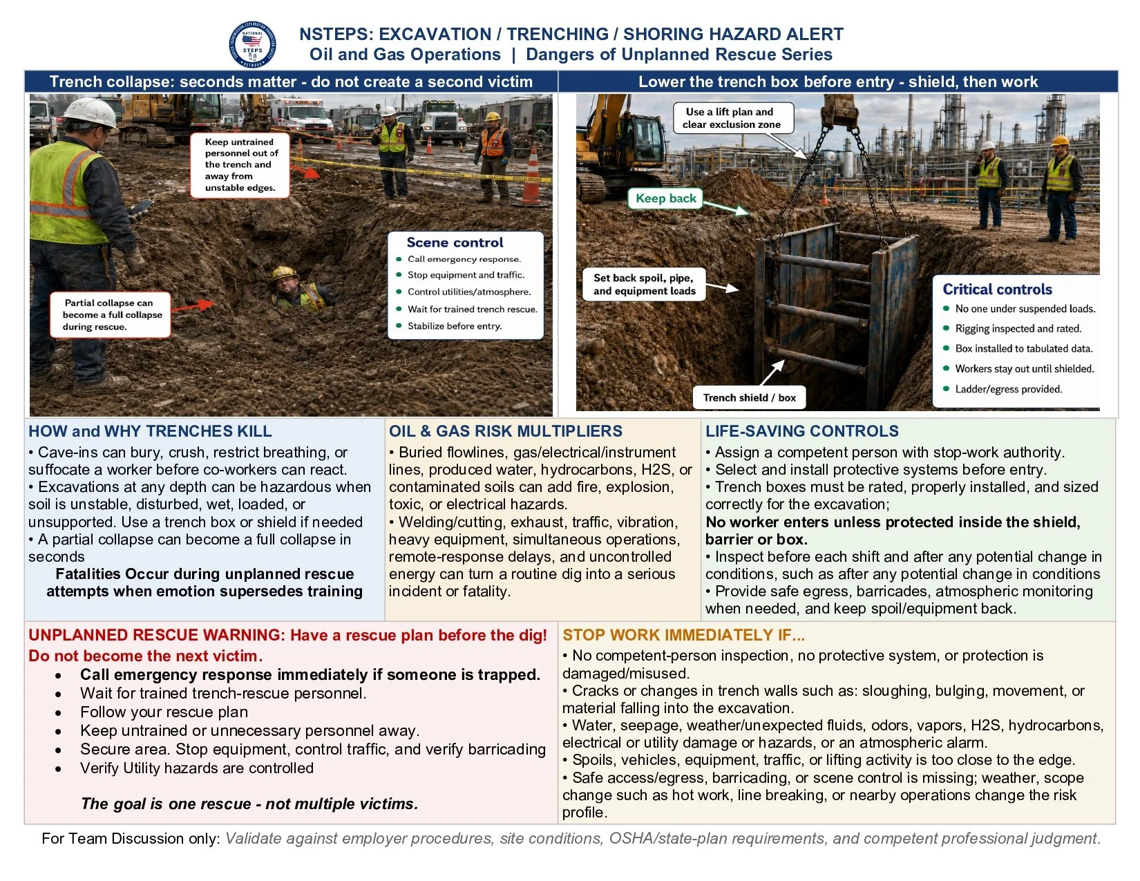Excavation Trenching Shoring Hazard Alert