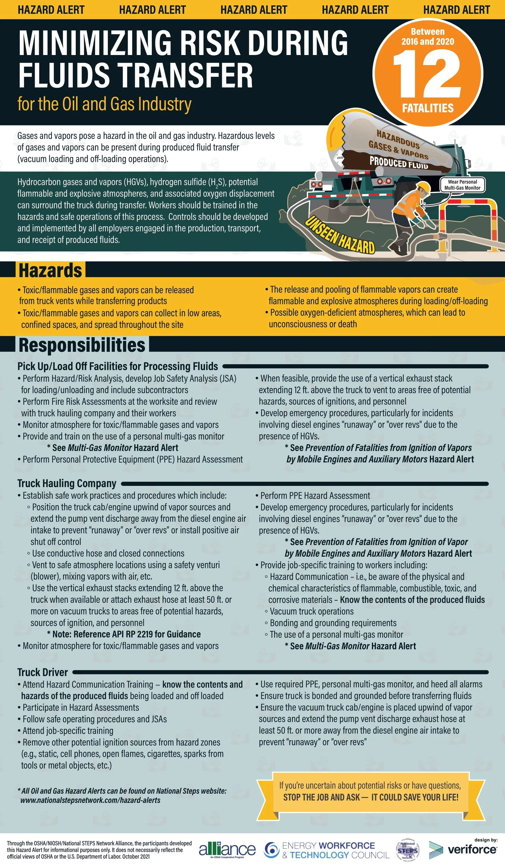 Fluid Transfer Transport Hazard Alert — National STEPS Network