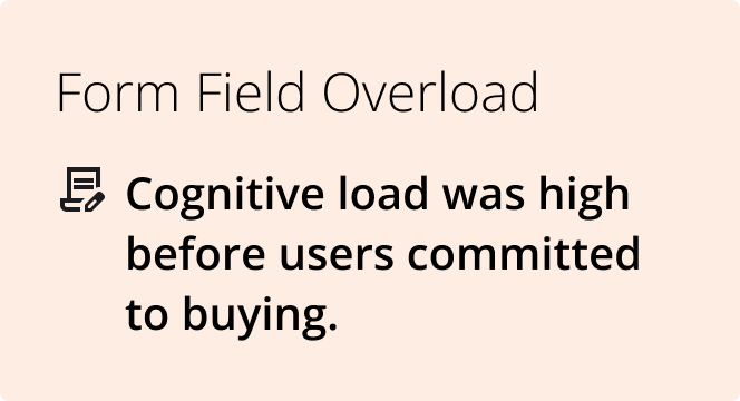 Form Field overload: cognitive load was high before users committed to buying.