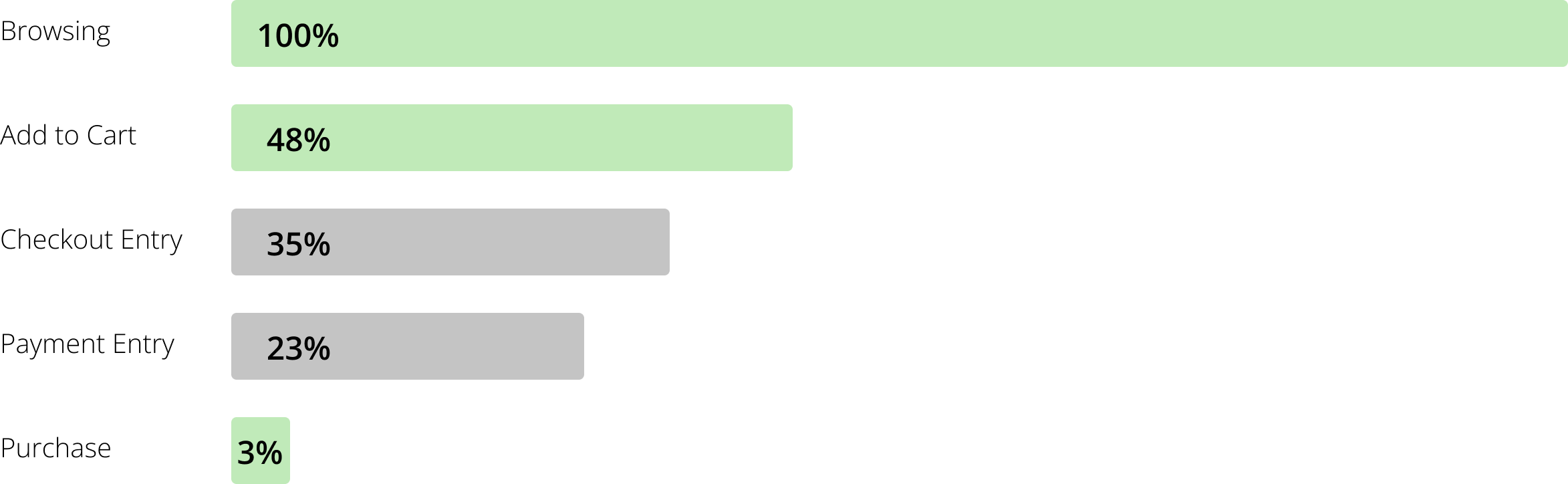 conversion graph | after optimization
