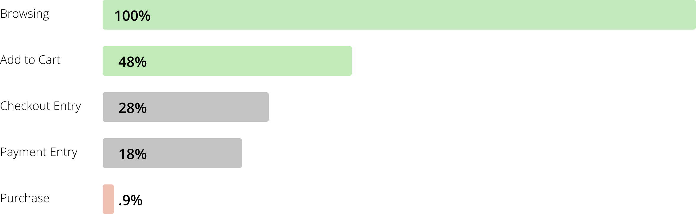 Conversion graph | before optimization