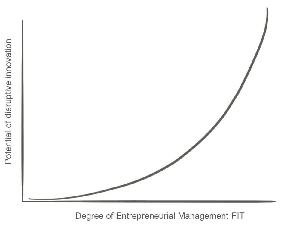 Increasing Returns.png