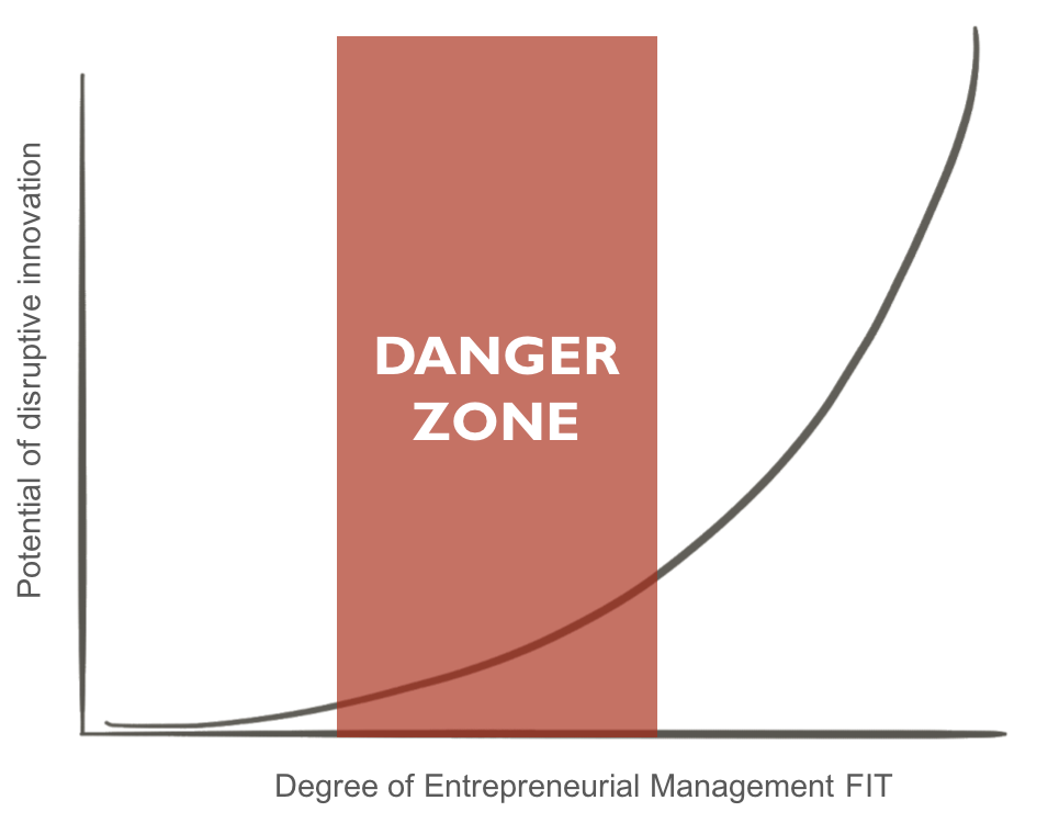 DangerZone.png