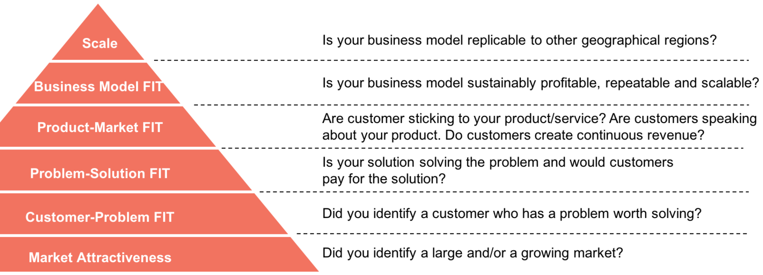 The Venture Pyramid. In all its glory, and orange/red hue. 