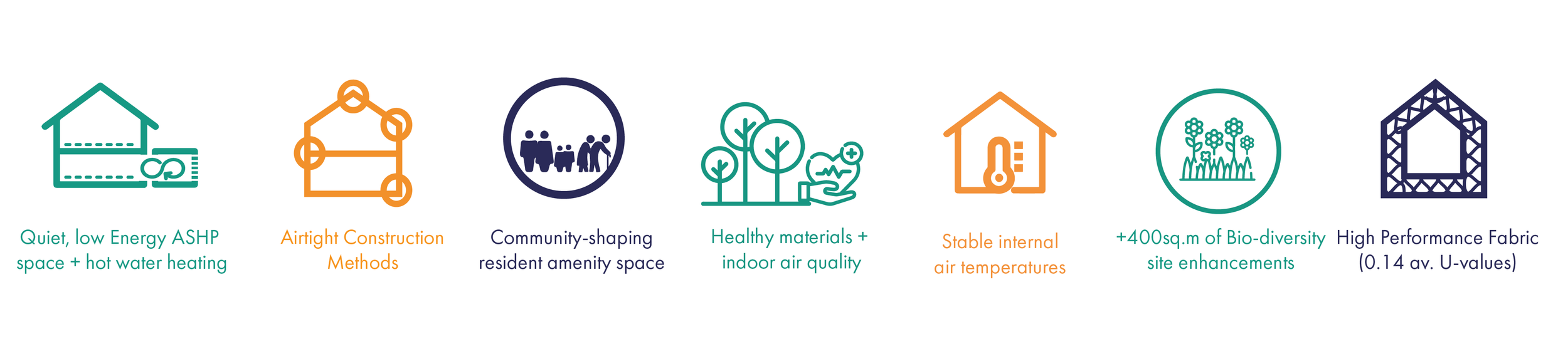 Sustainable Architect Passive House London