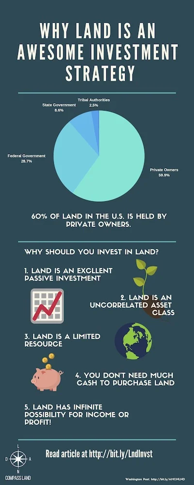 WHY LAND IS AN AWESOME INVESTMENT STRATEGY.jpg