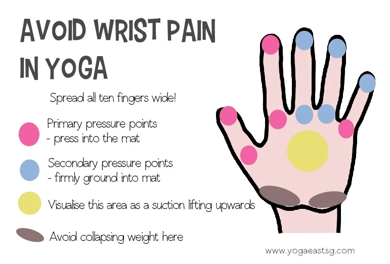 YE avoid-wrist-pain.jpg