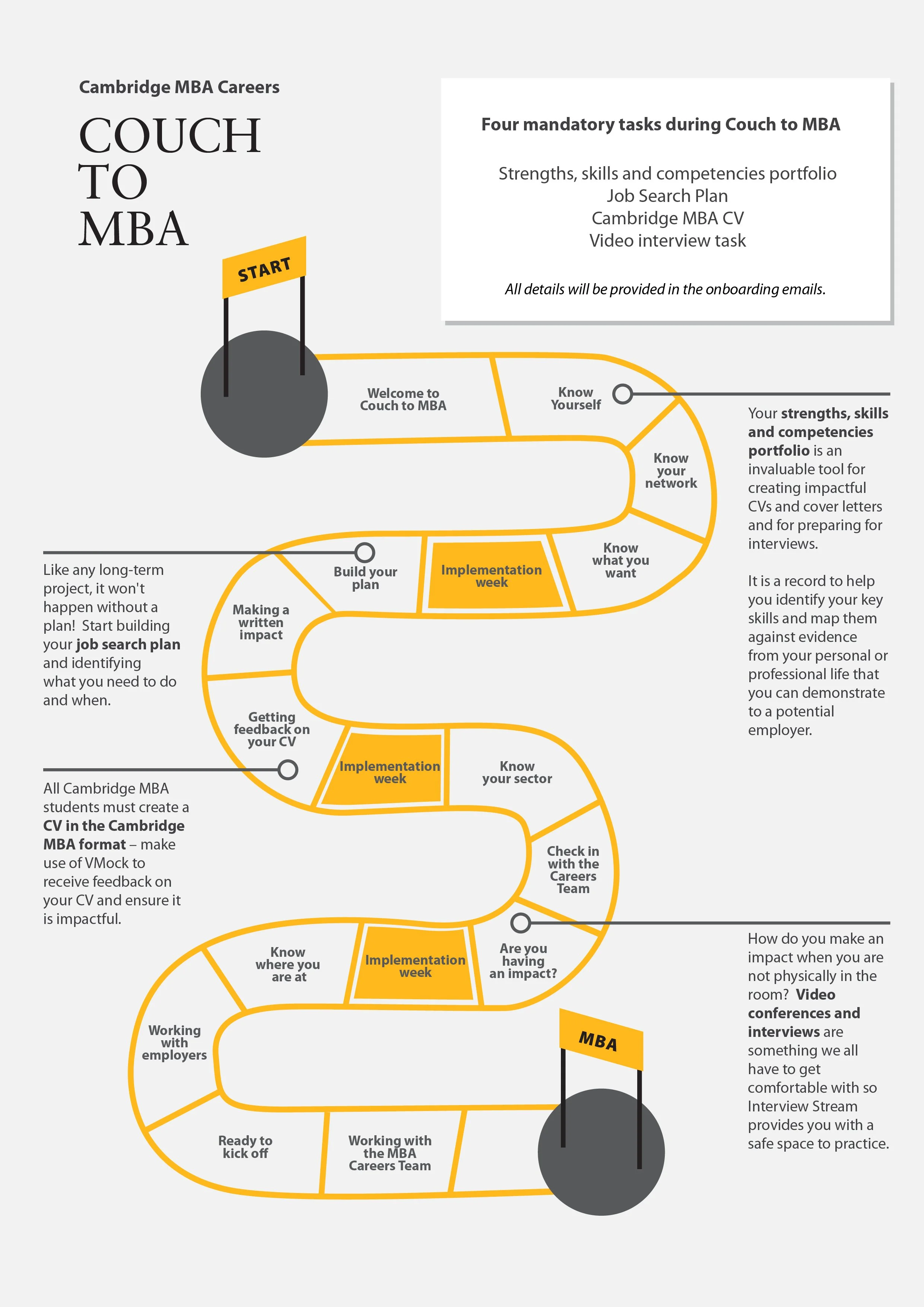 Couch to MBA - Onboarding 2020-01.jpg