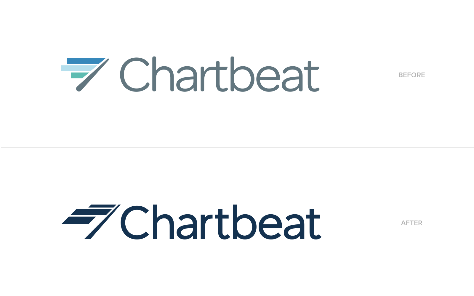 Chartbeat Rebrand Part 1 - Brand — Renée Solorzano, image size:1600x1000
