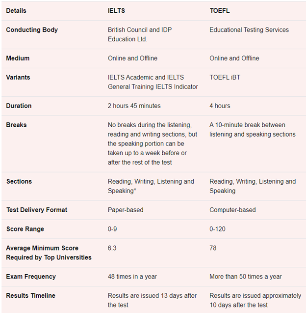 IELTS by IDP - What is the difference between 'elude' and