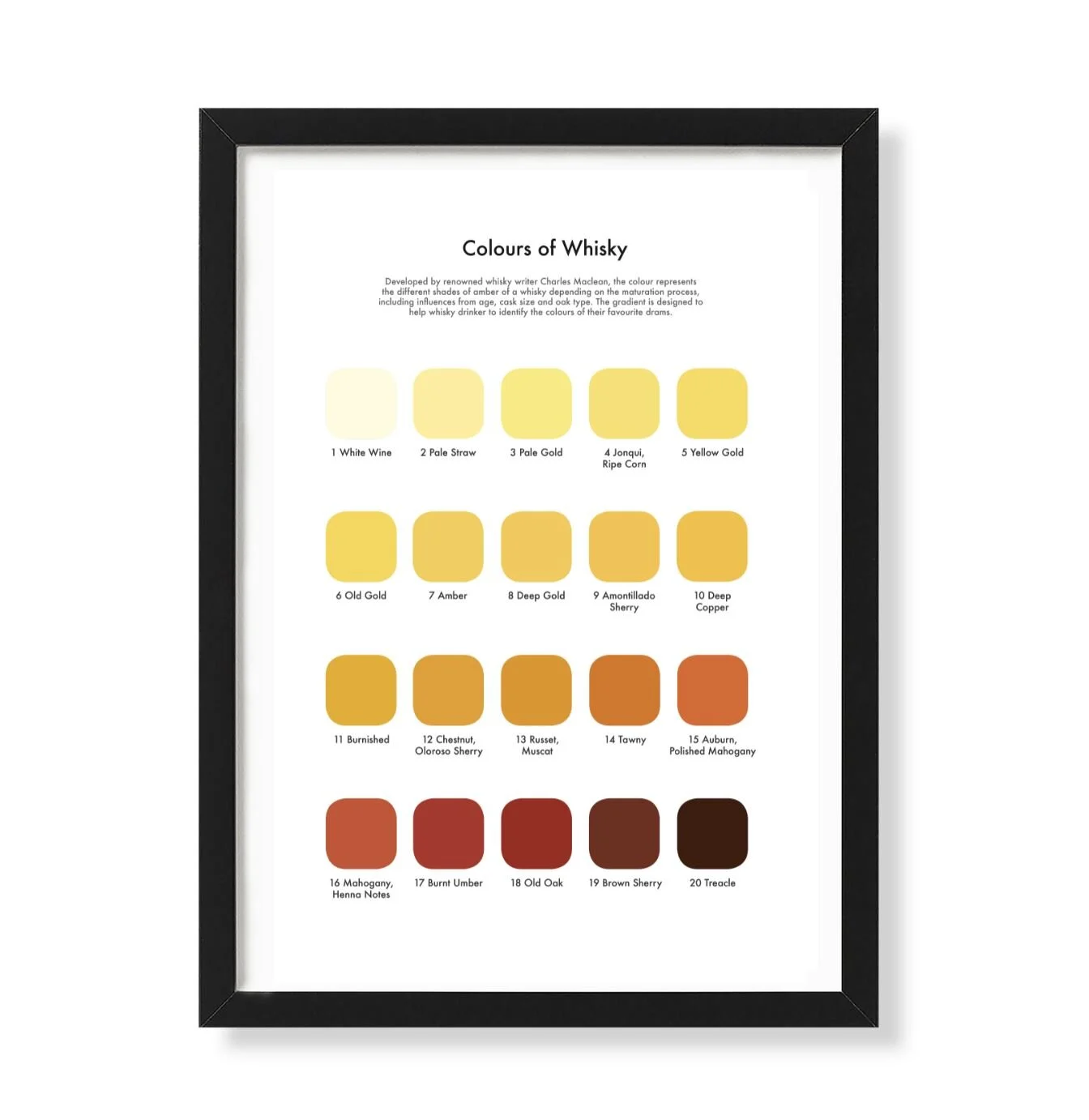 Whisky Tasting Colour Map