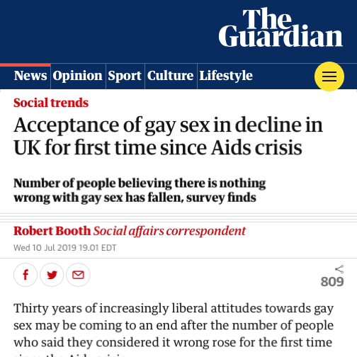Headline from The Guardian : Acceptance of gay sex in decline in UK for first time since Aids crisis: Number of people believing there is nothing wrong with gay sex has fallen, survey finds