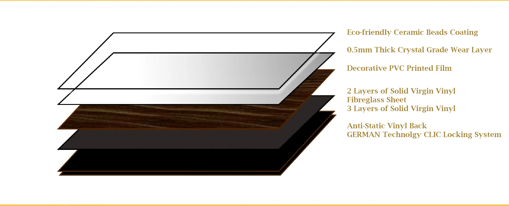 Premium Resilient Flooring PRF by NBL Express Floor Expert Singapore-01.jpg