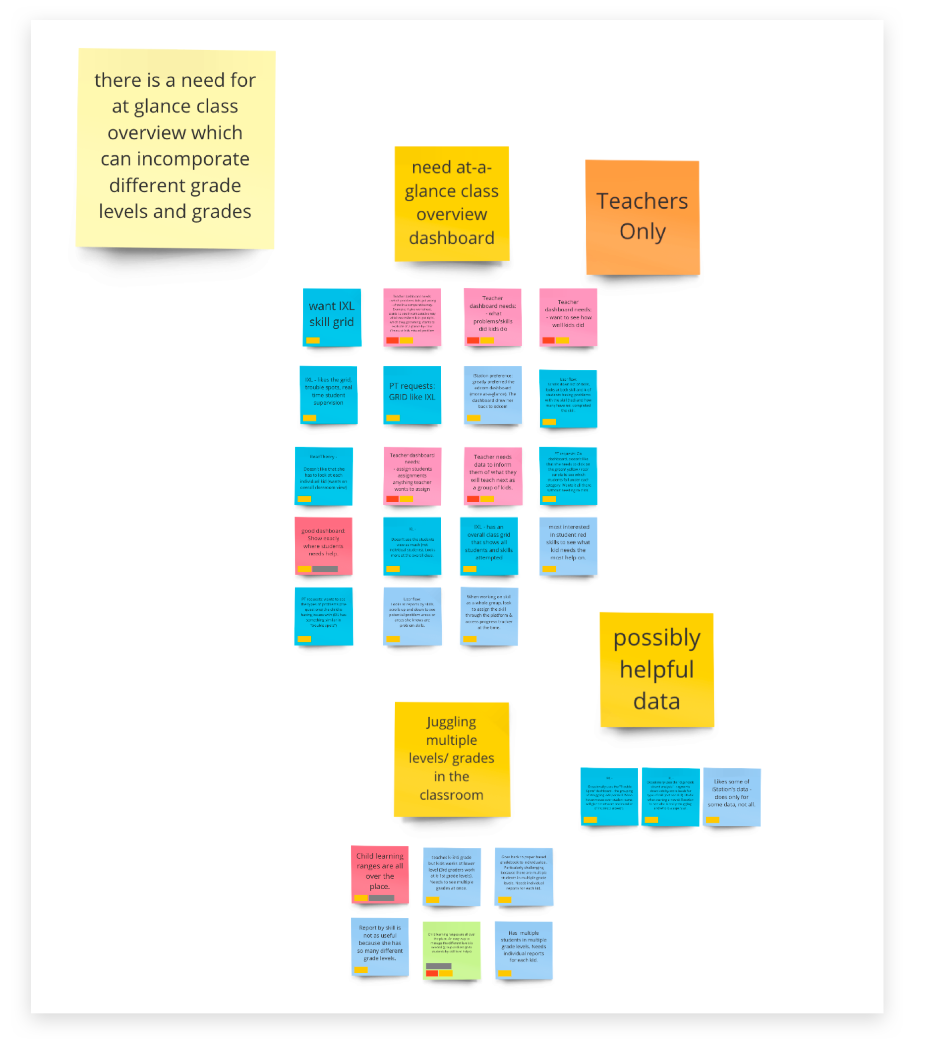 PT-teach-affinity-map-1.png