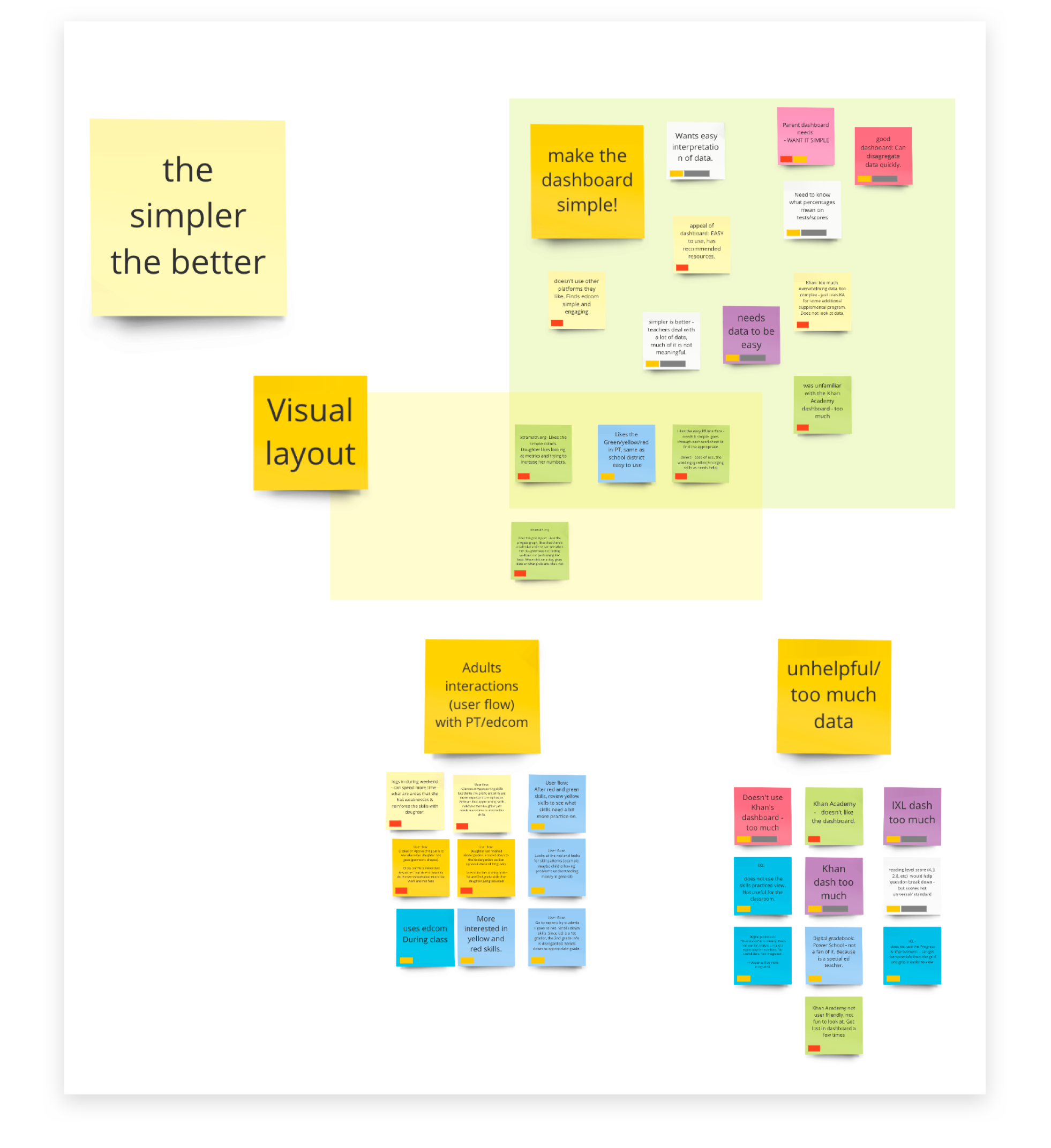 PT-teach-affinity-map-2.png