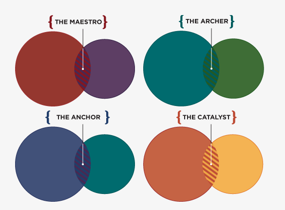 how to fascinate.png