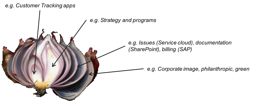 Exploded onion.png