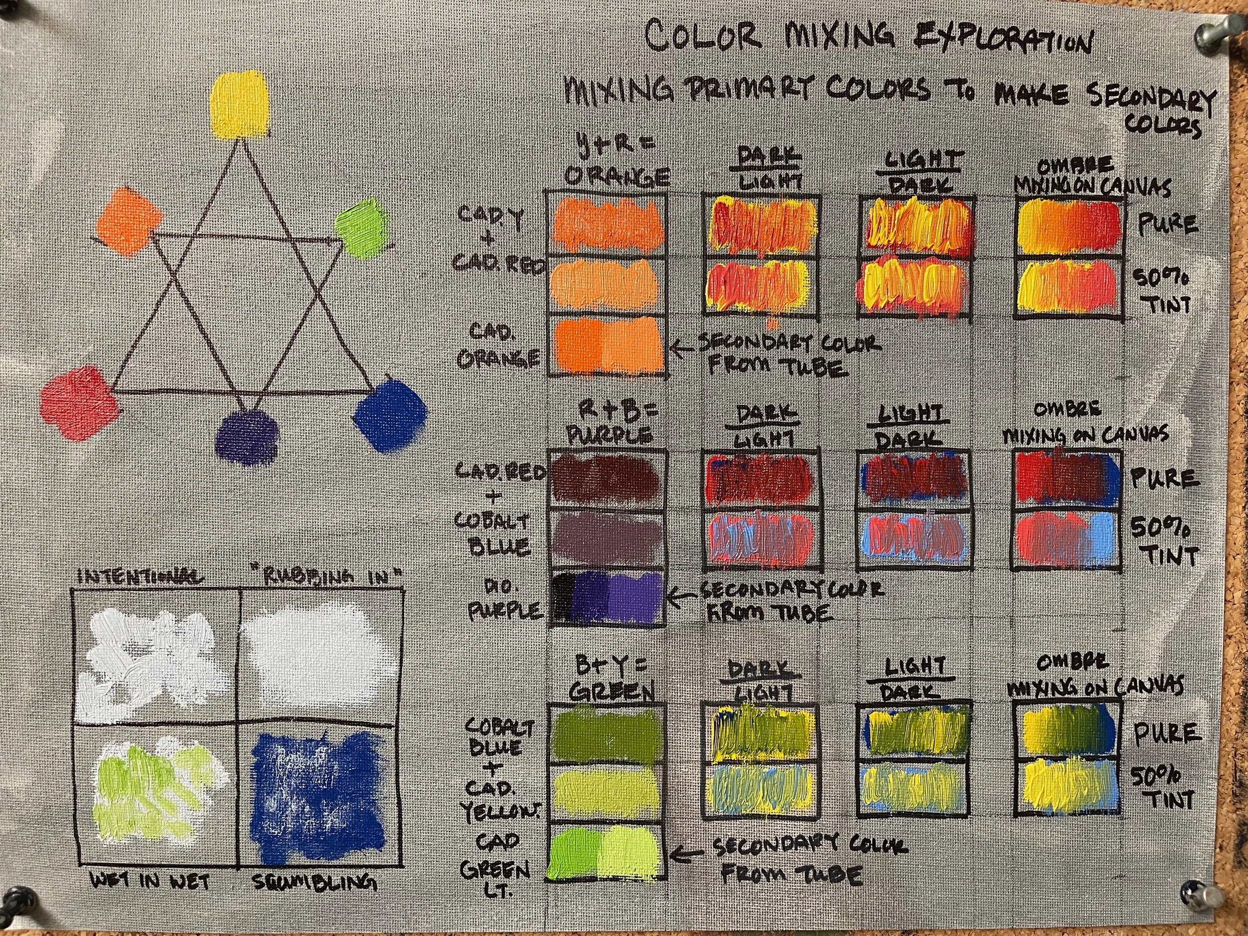 Mastering Color: Hue, Temperature, Value & Saturation for Painters