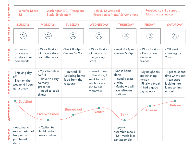 Journey Map 1 white.png