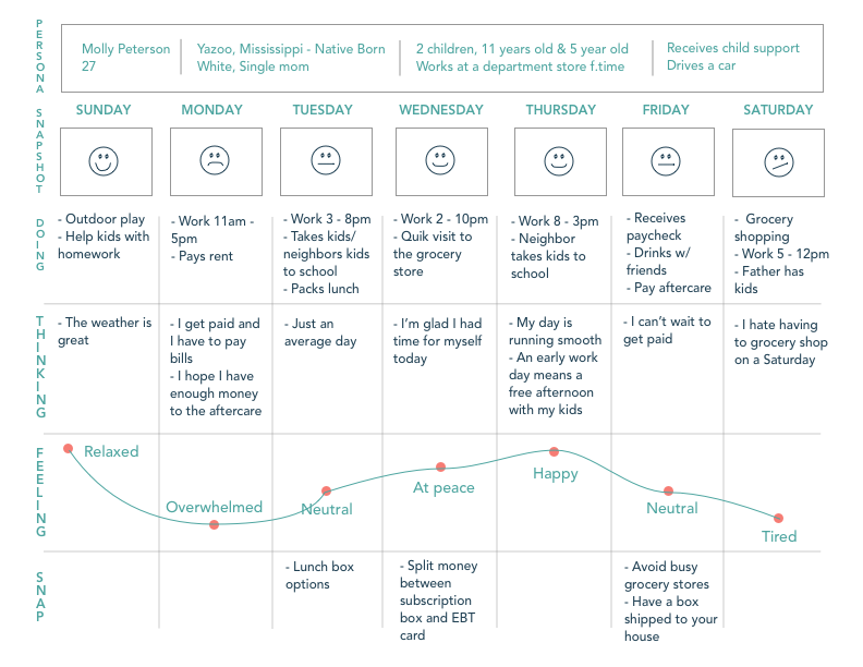 Journey Map 2 white.png