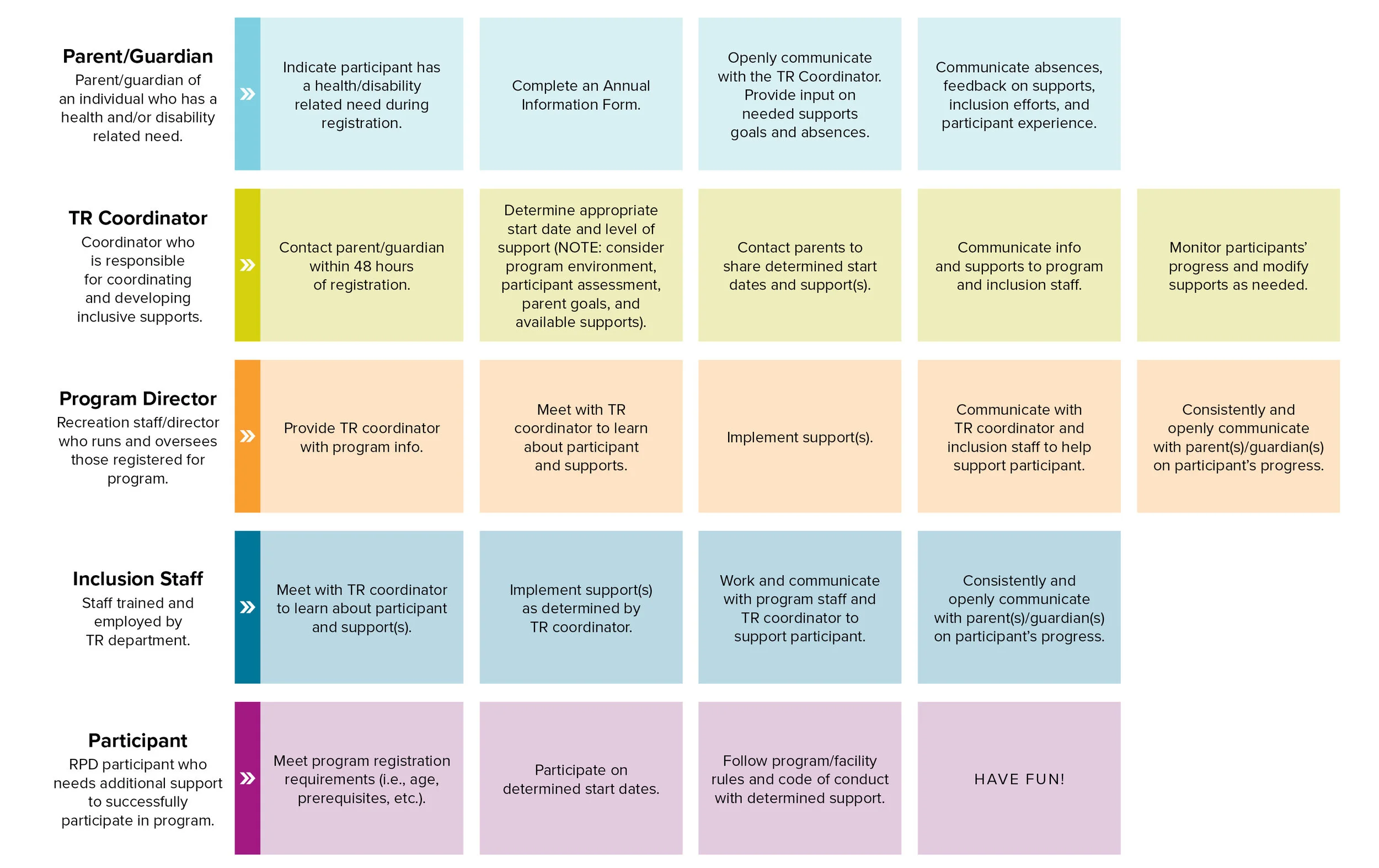 TR_Inclusion_Handbook_2018-WEB.jpg