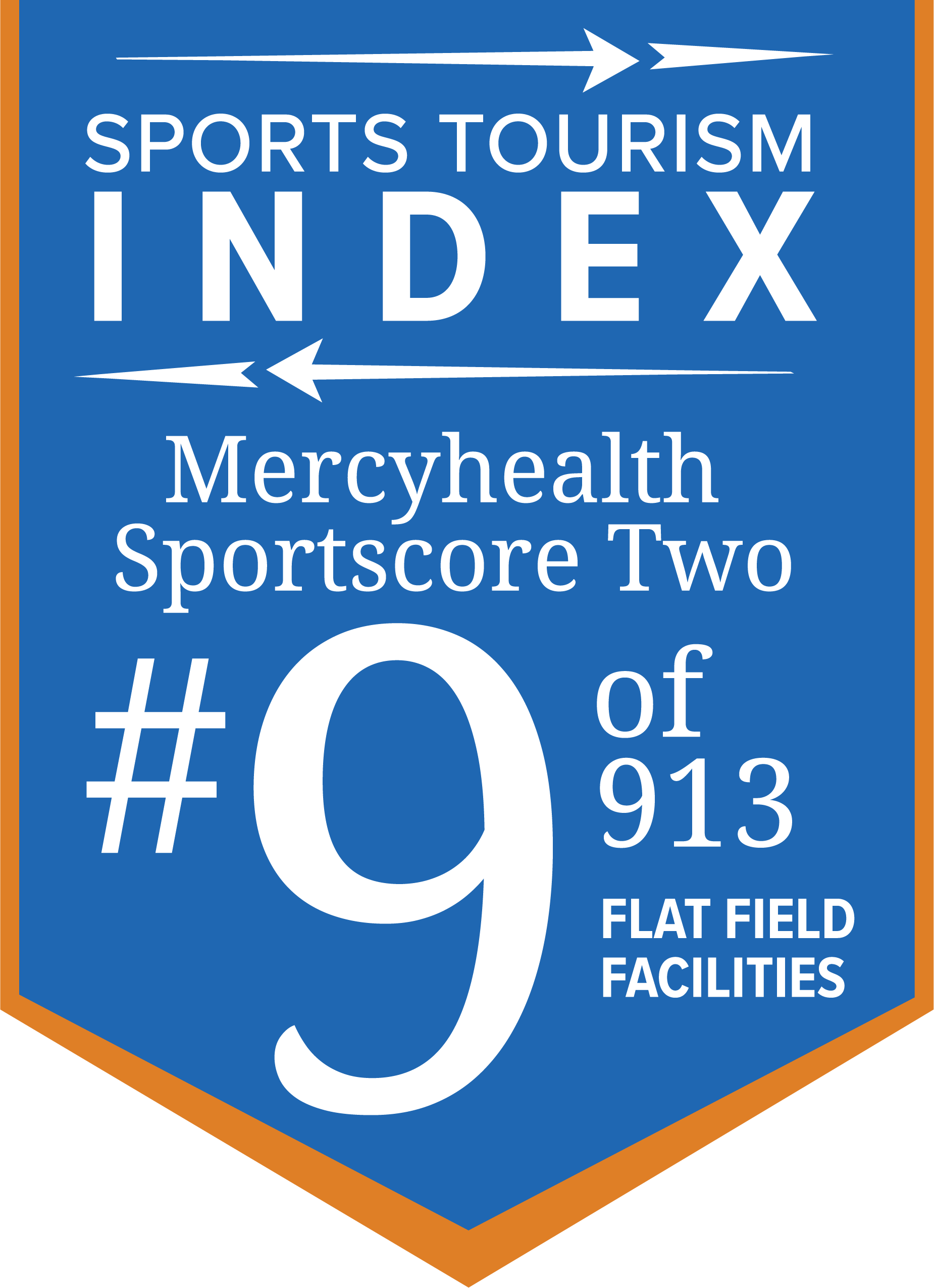 Mercyhealth Sportscore Two ranked No. 9 among 913 flat field facilities nationwide