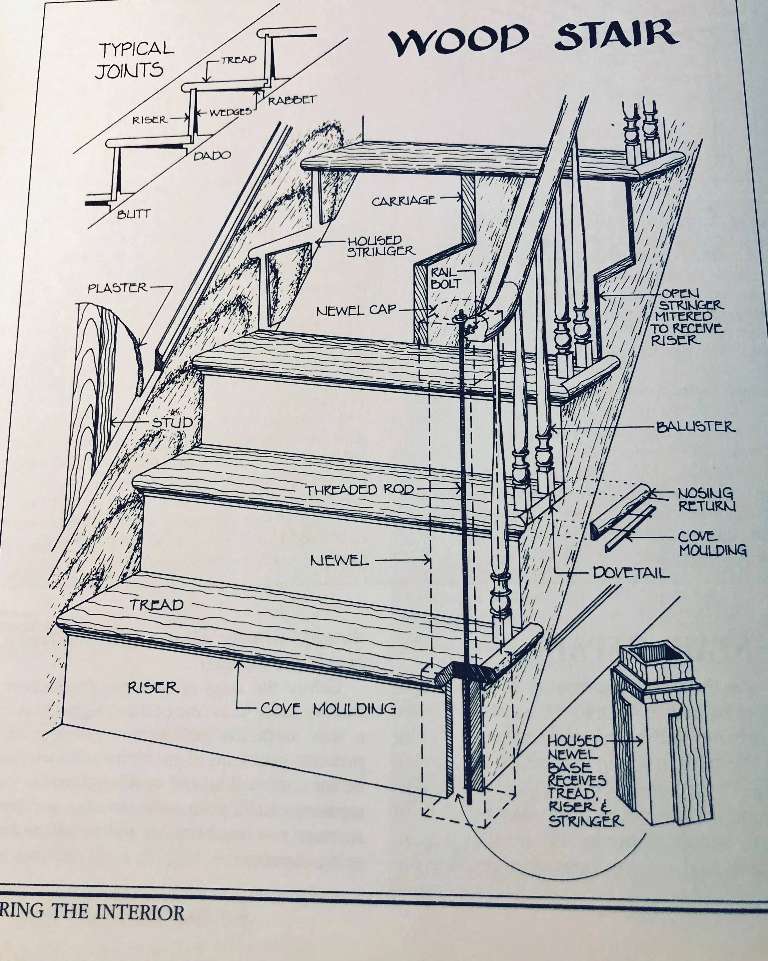 A break down of parts from a traditional stair case. Ensuring your safety while enjoying your historic stair case is one of the many specialties we focus on.