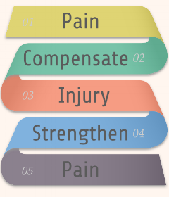 Compensation Cycle.png