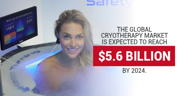 How Your Cryotherapy Business Can Become Customer-Centric: Part I