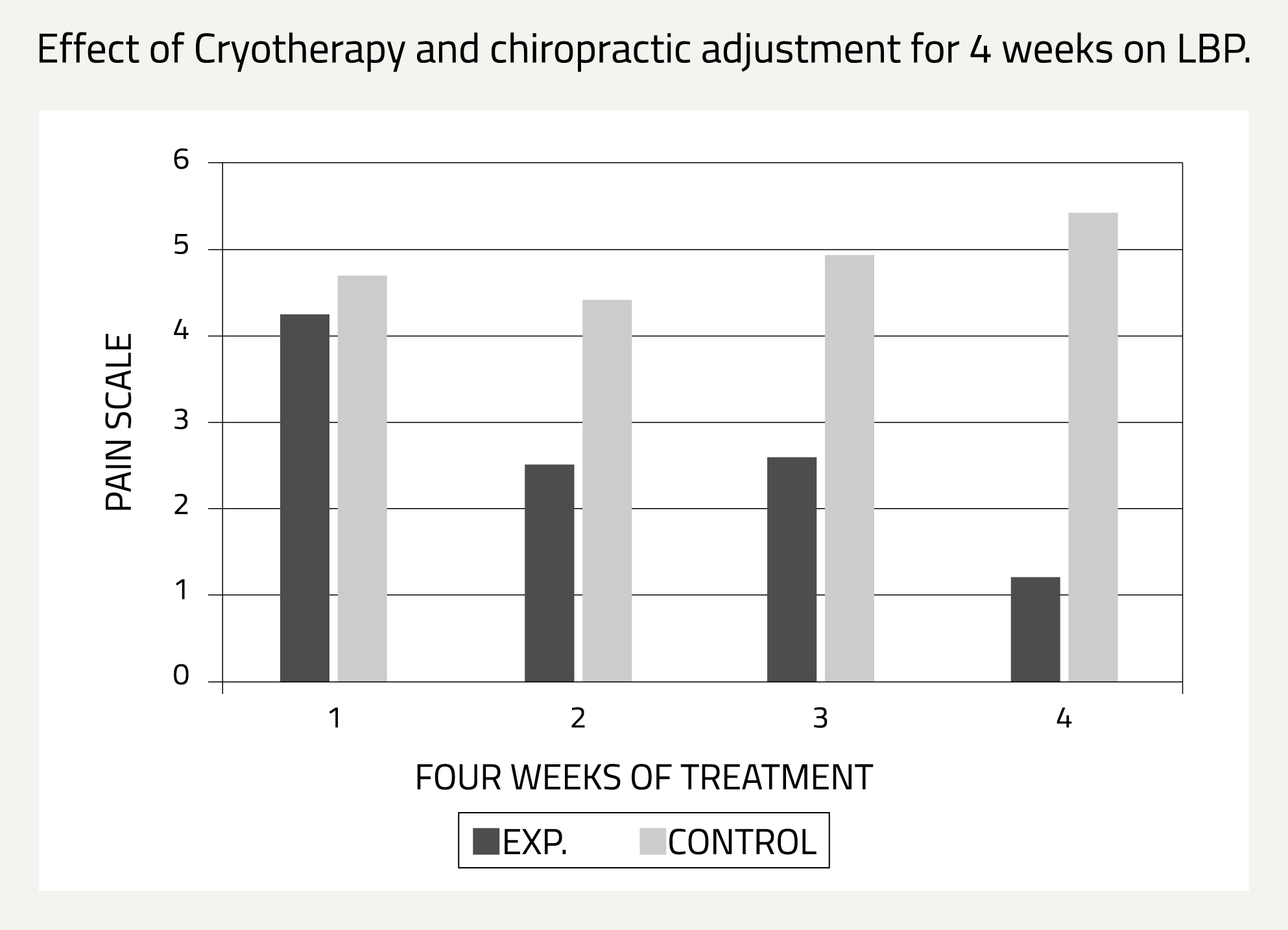chiro-bargraph.png