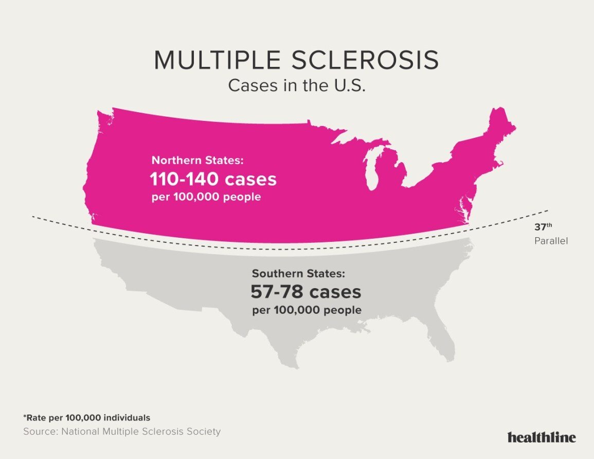 Cryotherapy might help multiple sclerosis patients.