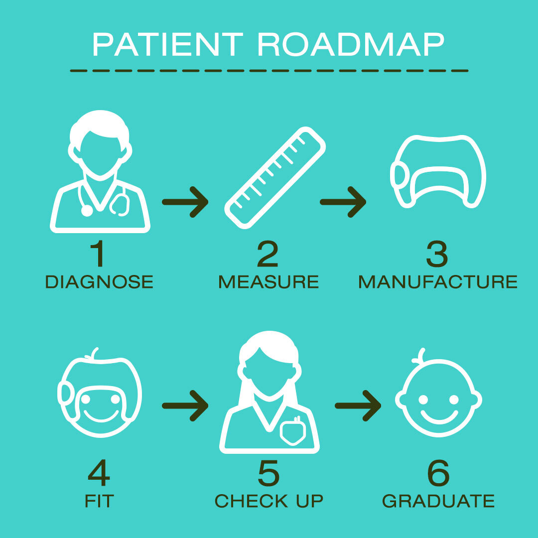 OrthoSTARband_Education_Roadmap-02.jpg