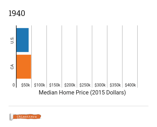 Source: Legislative Analyst’s Office.