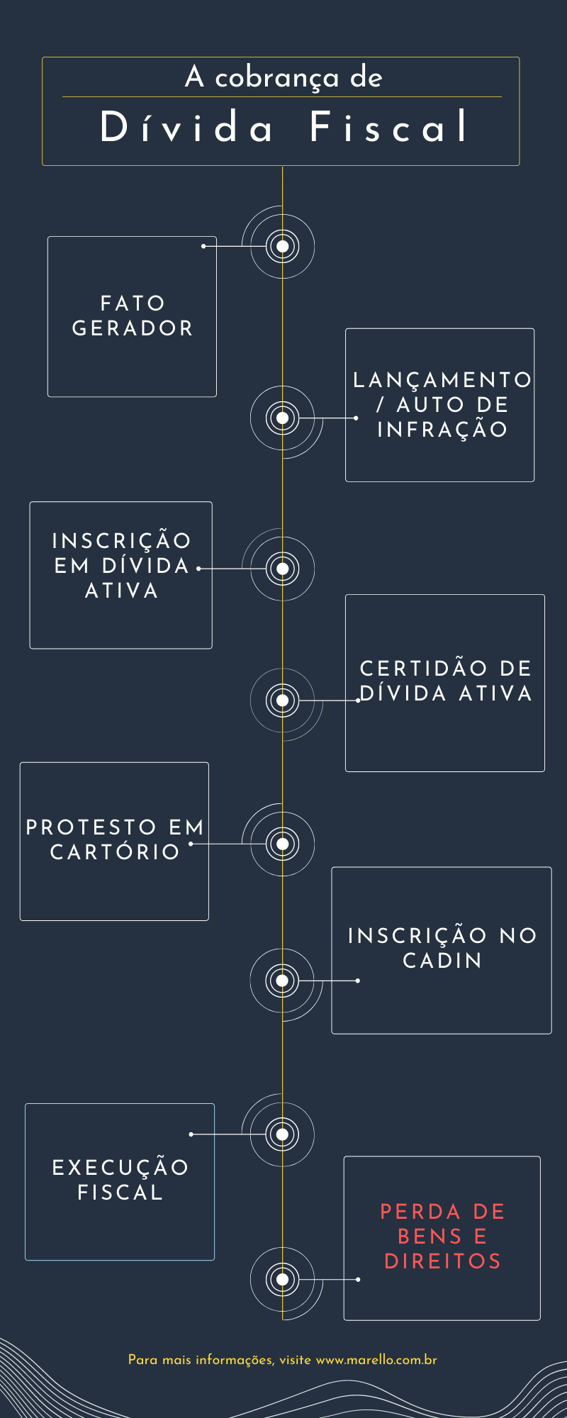O que é uma Execução Fiscal e como se defender! — Marello Advogados ...