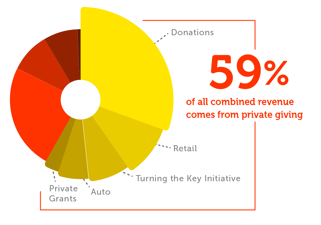 Private Giving.jpg