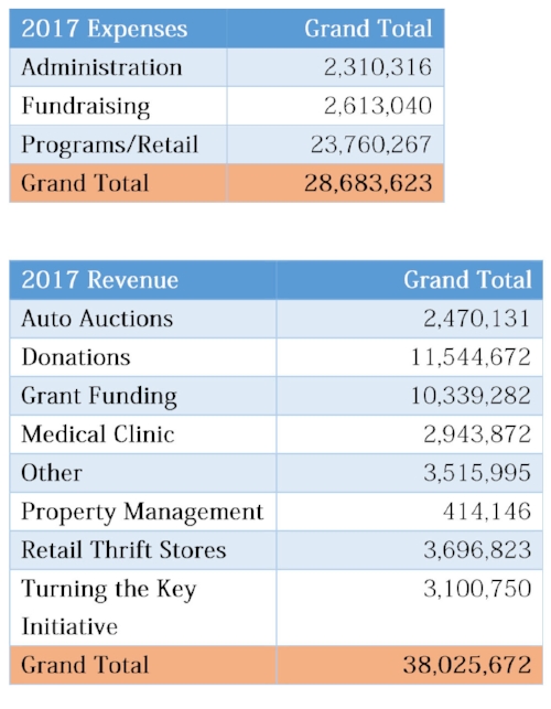 updated 2017 Revenue table 1.jpg