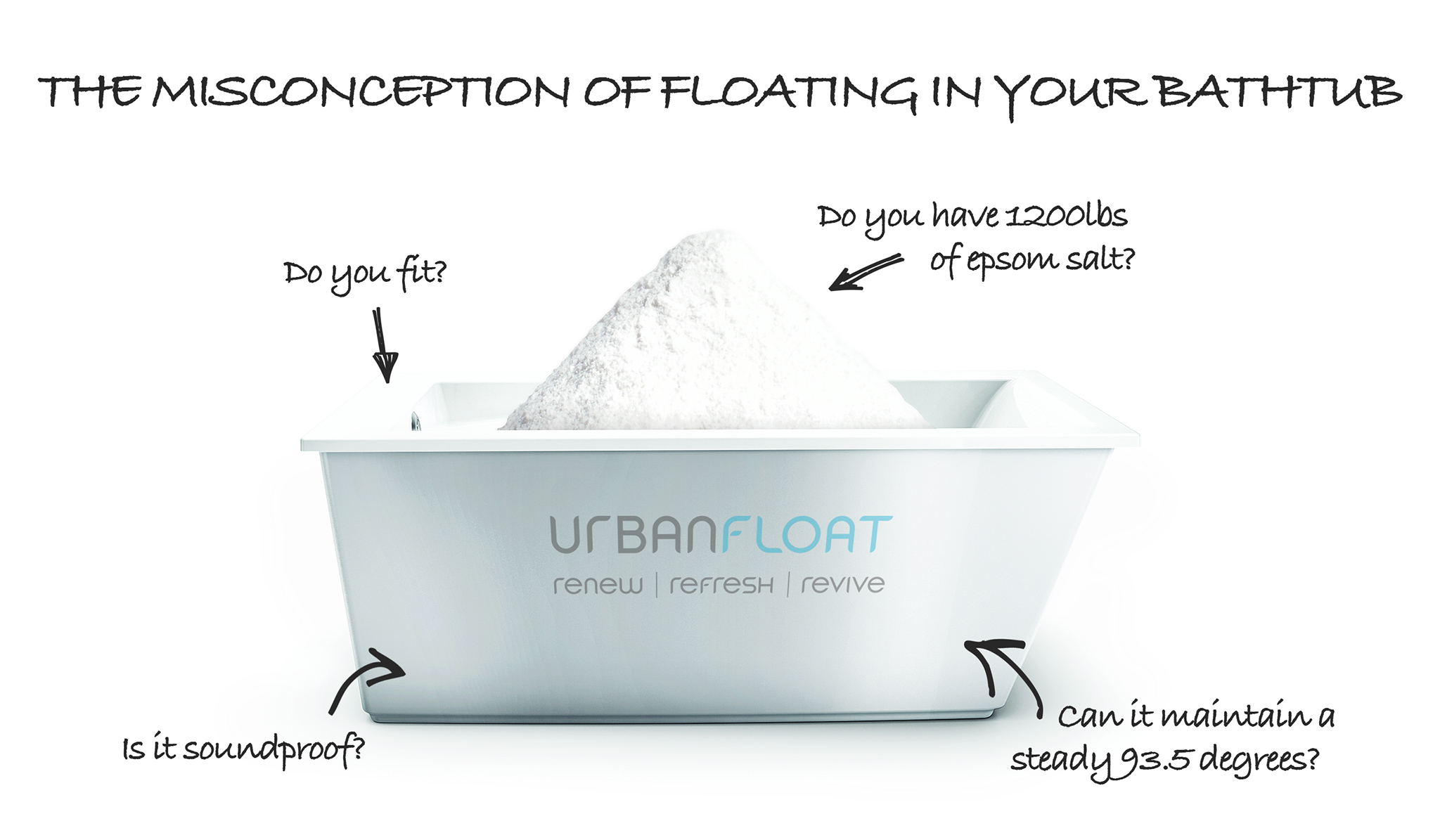 Can you float in your bathtub? | Urban
