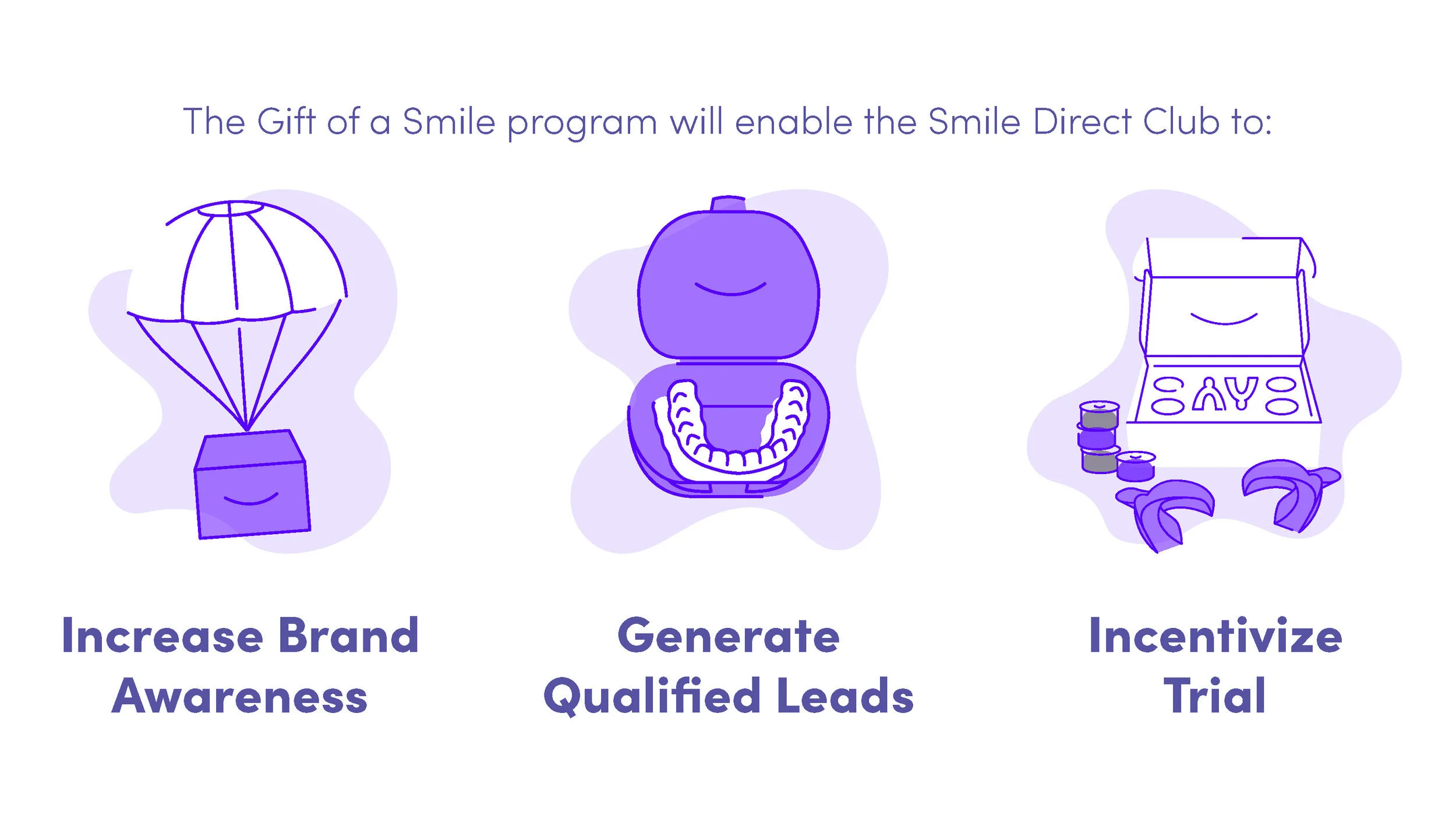 PreeaBivek_Smile+Direct+Club_Page_5.jpg