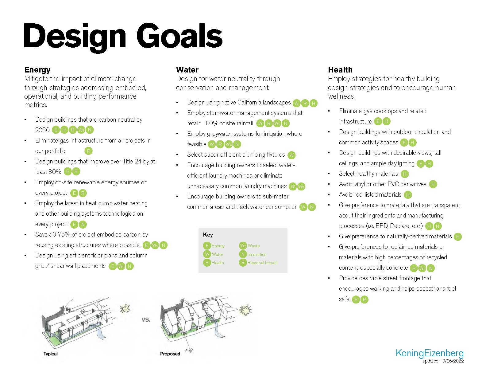 Sustainability Action Plan Koning Eizenberg Architecture Sustainability Action Plan Koning Eizenberg Architecture