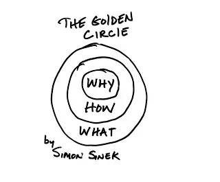 sinek-golden-circle.jpg