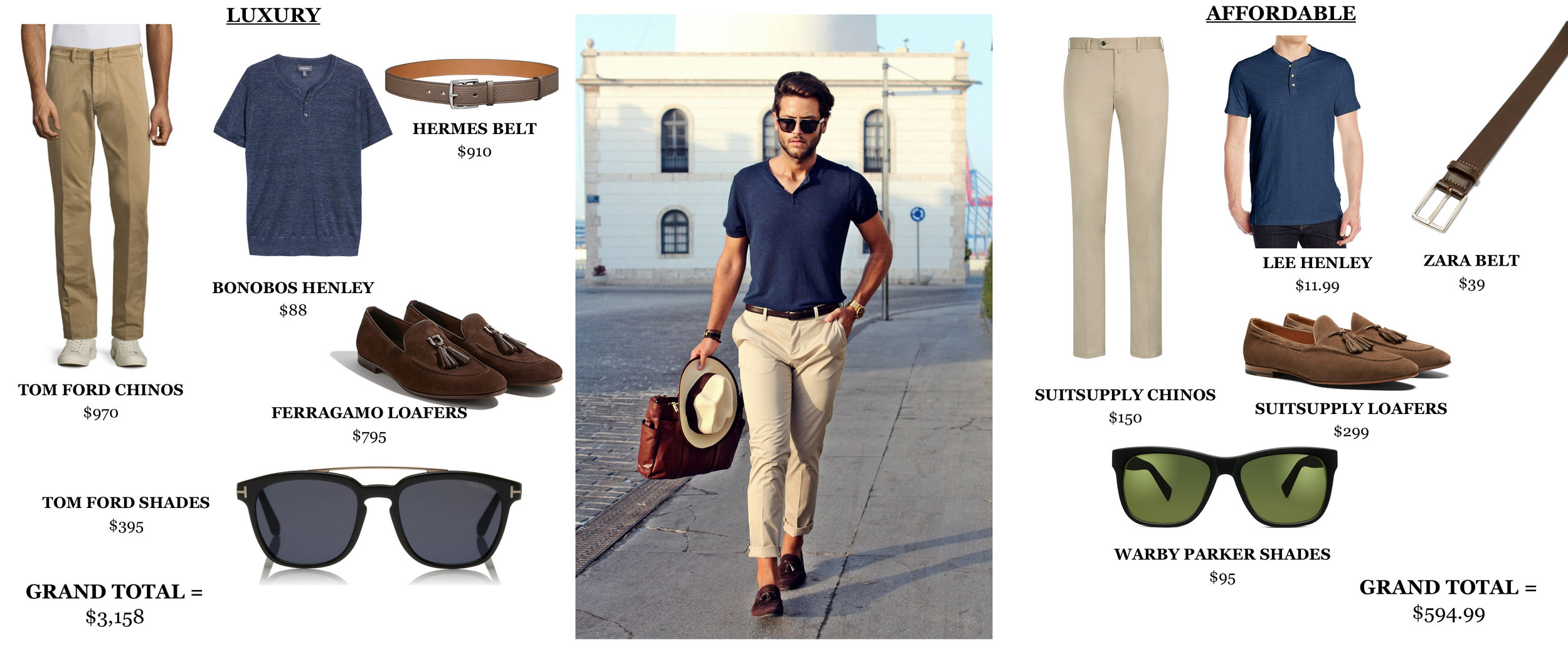 One Look, Two Prices: The Perfect Summer Weekend Getup — The Peak Lapel