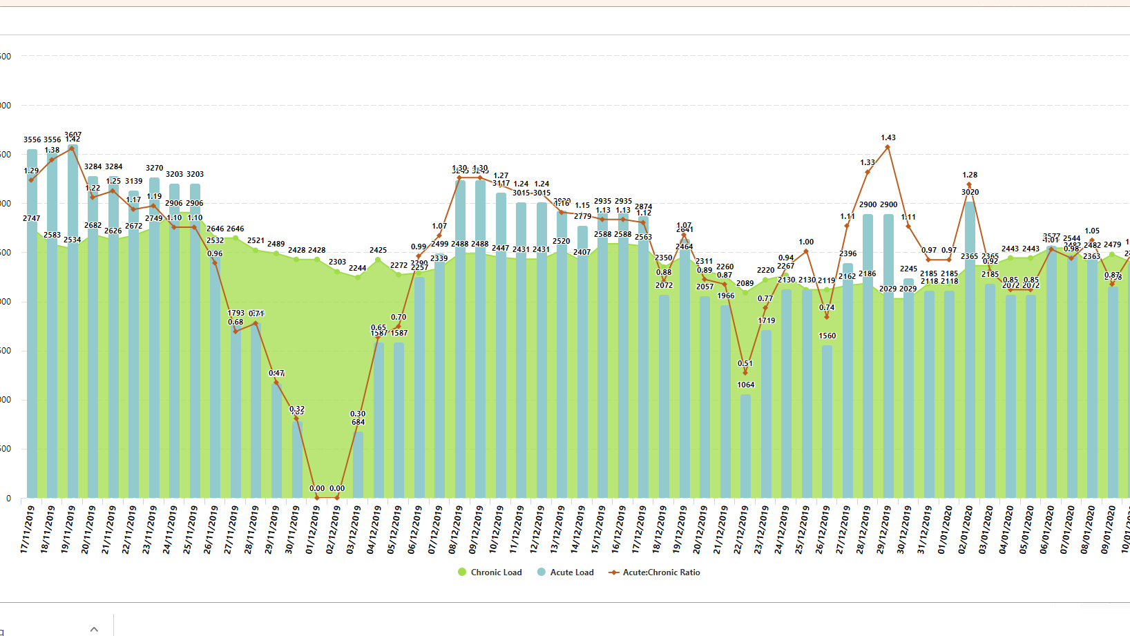 Using GPS in Professional Rugby: Load Monitoring and Performance ...