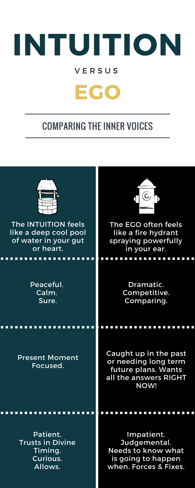 IntuitionVSEgo.png