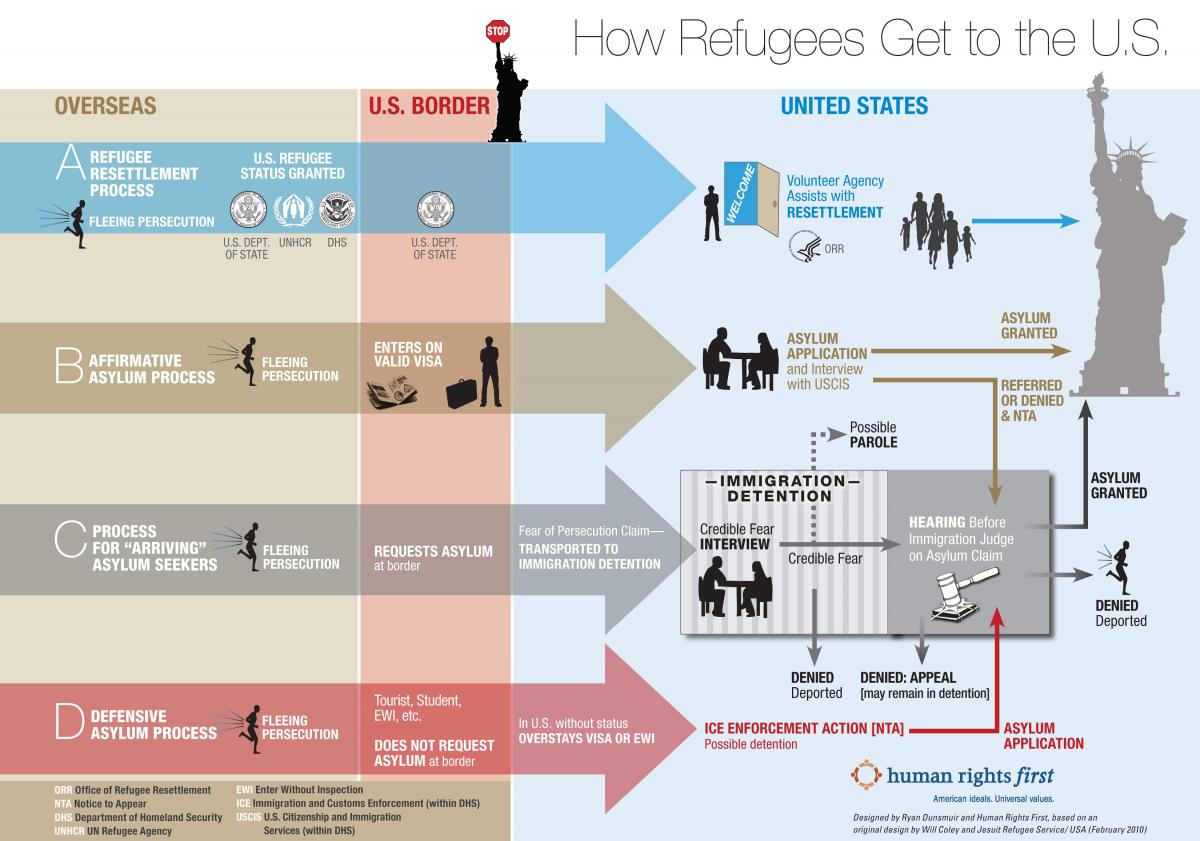 Asylum-Overview-chart.jpg